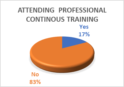 Percentage of attendance at courses