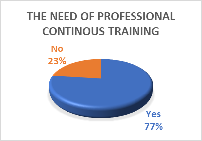 The need of training participation 