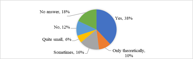 Teachers' perception of the existence of unity of opinion among pupils, parents, teachers