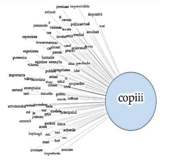 Figure 03. The centrality of the concept
      "children" 