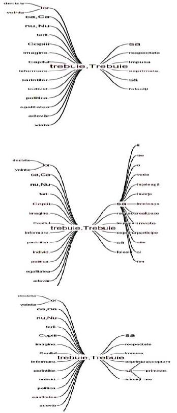 Figure 07. The centrality of the indicator
fear*
