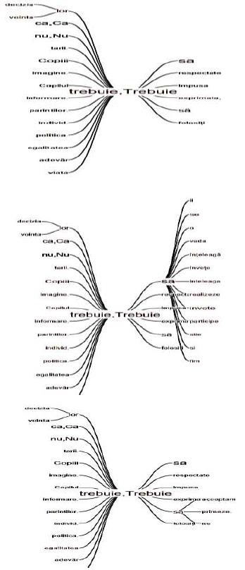 Figure 07. The centrality of the indicator
      fear* 