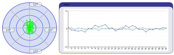 Figure 01. Static balance test
       S1