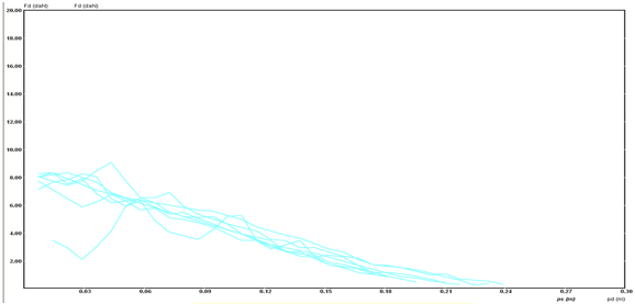 Figure 06. Right foot extension amplitude
      - S2