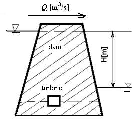 Sequence of the HPP component elements. 1– storage lake; 2 – dam; 3 – water adduction; 4 – surge chamber; 5 – pressure pipe-line; 6 –hydraulic turbine; 7 – escape channel; 8 – generator