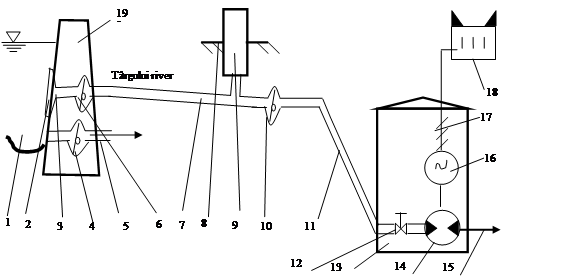 The HPP basic diagram focusing the hydroelectric potential