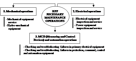 Technological scheme of Voinesti HPP water supply