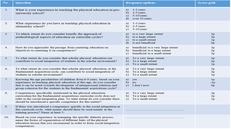 Figure 01. Questionnaire applied to the specialists in physical education field