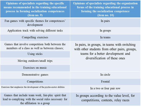 Figure 02. Specialits’ answers to ítems 9 and 10