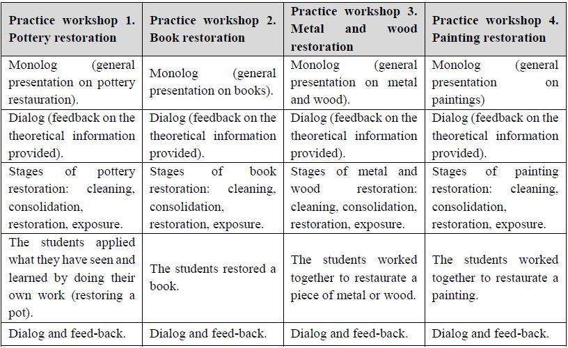 Table 01. Participative observation – analysis framework: 