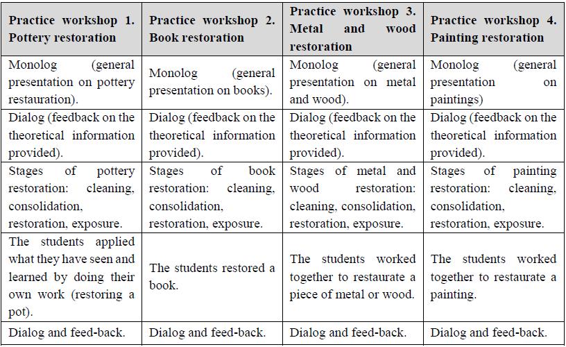 Table 01. Participative observation – analysis framework:
