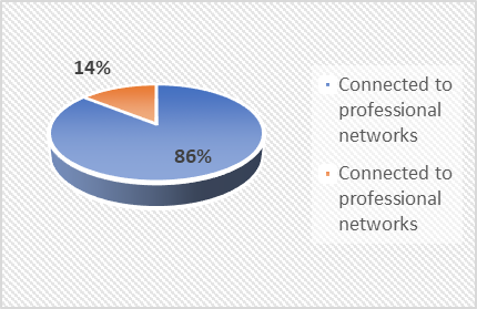 Figure 04. Distribution connected/not connected