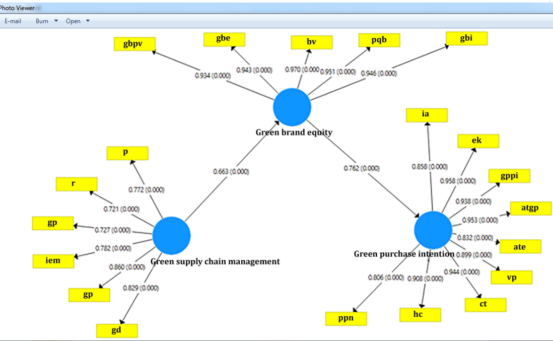 Effects model and factor loads on the basis of their significance