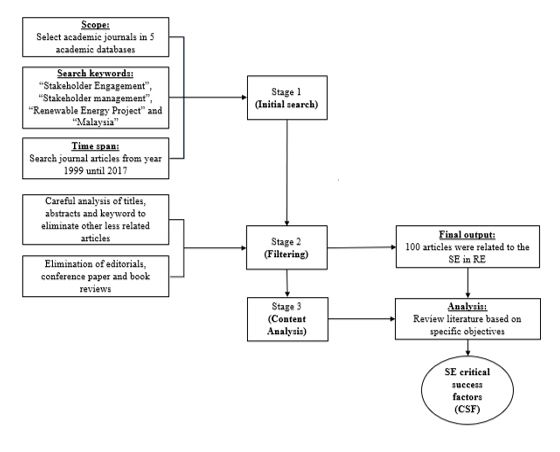 Research framework