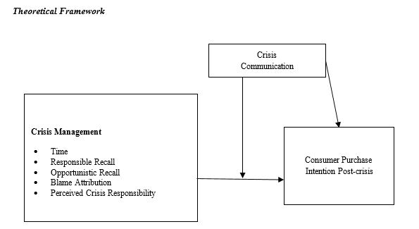 Theoretical Framework