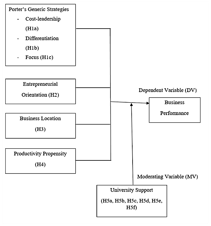 Figure 01. Research Theoretical Framework