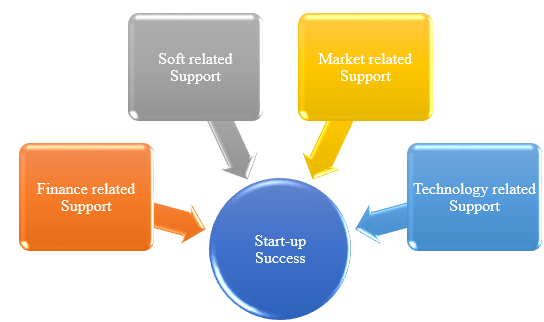 Research Framework