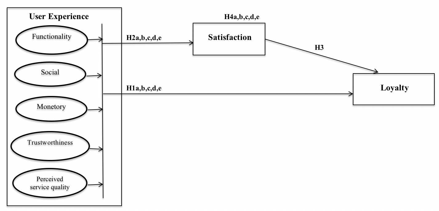 Figure 01. Research Framework