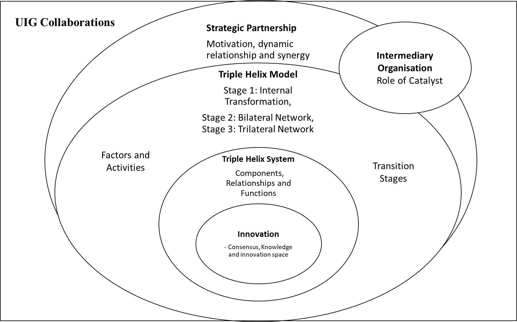 Figure 01. Research Framework