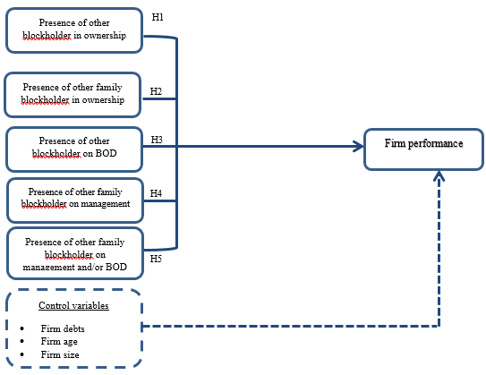 Figure 01. The Proposed Framework.