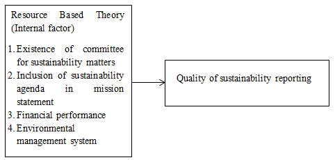 Research framework