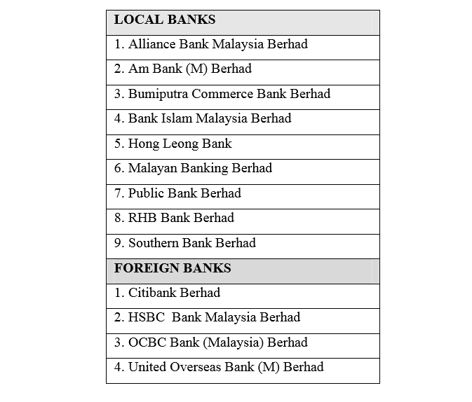 Banks offering internet banking services in Malaysia (Source : Hamid et. al., (2007))