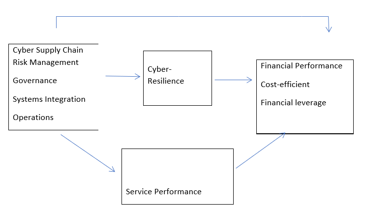 Theoretical Framework