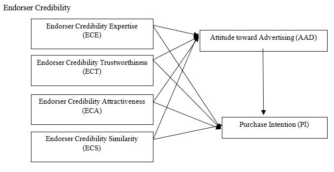 The Framework