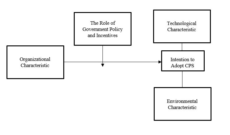 Conceptual Framework