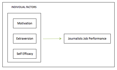 Theoretical Framework