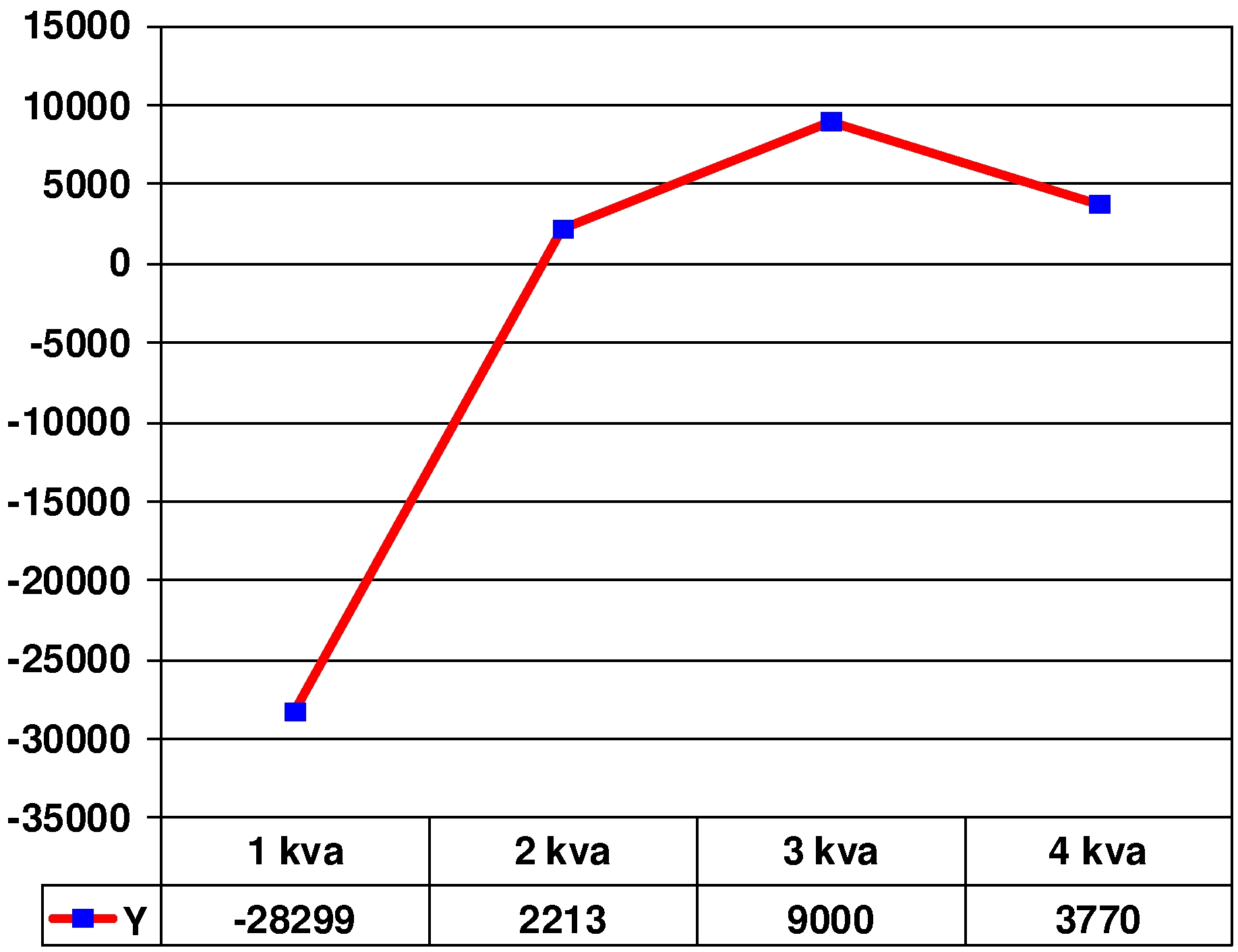 The chart of dependence of the parameter “Attitude to the statement that a mutual
      understanding and cooperation between the rich and the poor is possible” on the parameter “The
      sensation of closeness to those who have achieved an indisputable success and material
      wellbeing”