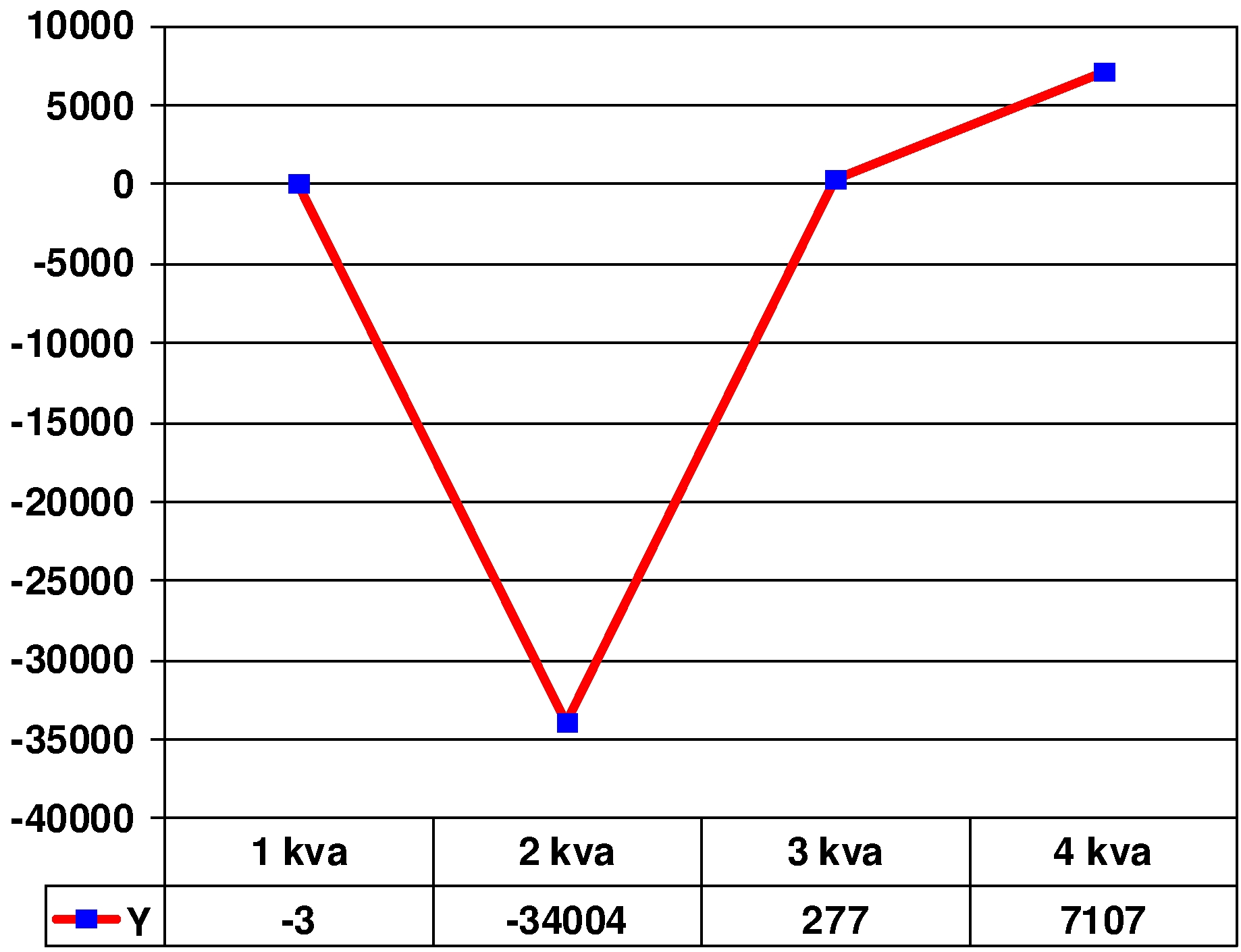 The chart of dependence of the parameter “The sensation of closeness to people of the same
      generation (age)” on the parameter “The importance of maintaining good businesslike and formal
      relations with the immediate superior in choosing a job”