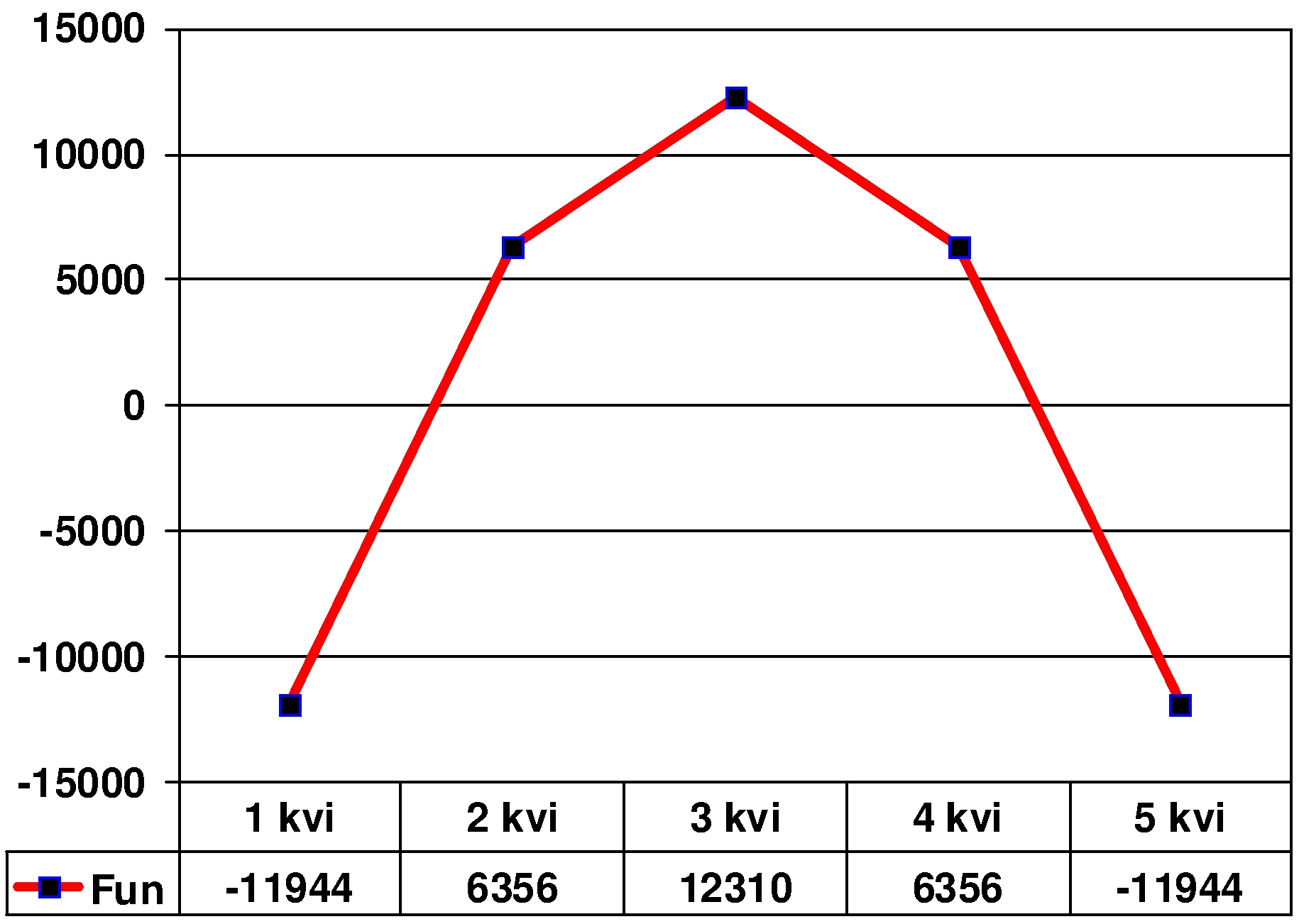 The graph of dependence of the parameter “Y= -X2” on the parameter “X”