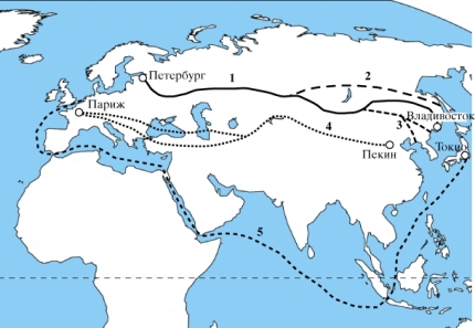 Intended route of the Eurasian transport corridor bypassing Russia (dotted)