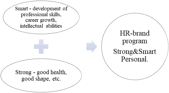 HR-brand of JSC Northern Installation Management Sevzapenergomontazh