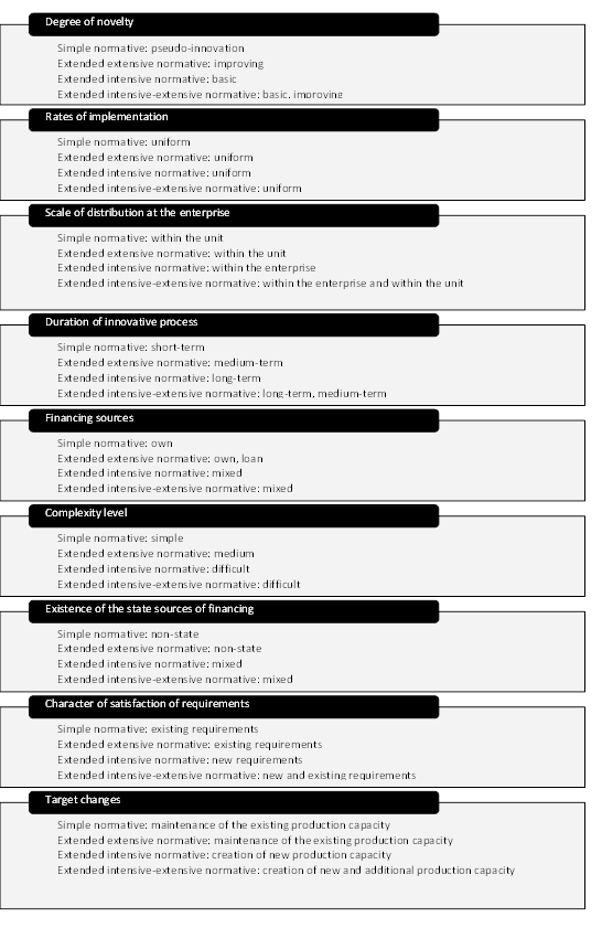 Reproduction options of fixed assets of enterprises