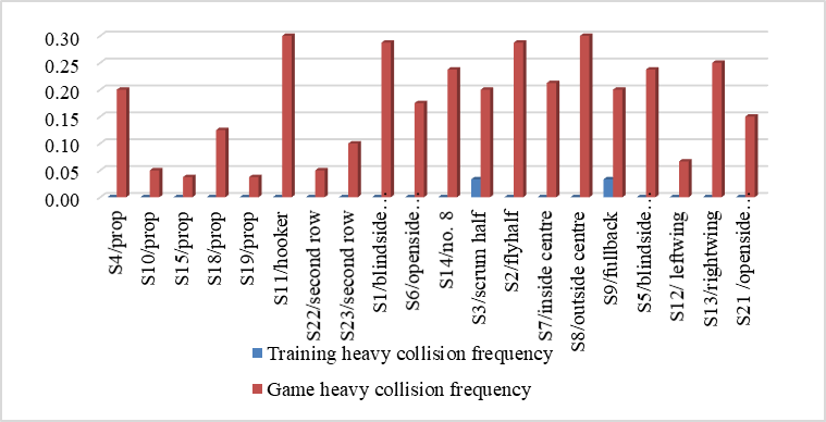 Heavy collision frequency