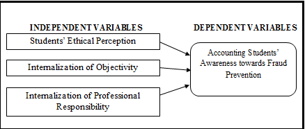 Figure 01.Schematic diagram