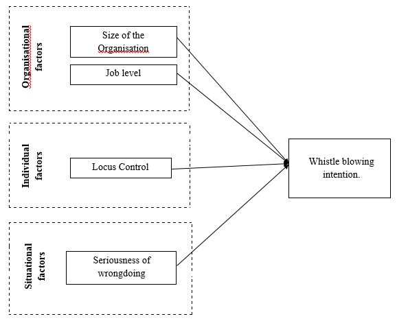 Figure 01.Research Framework