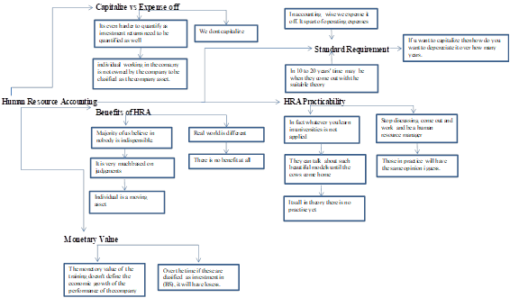 Figure 01. HRA network