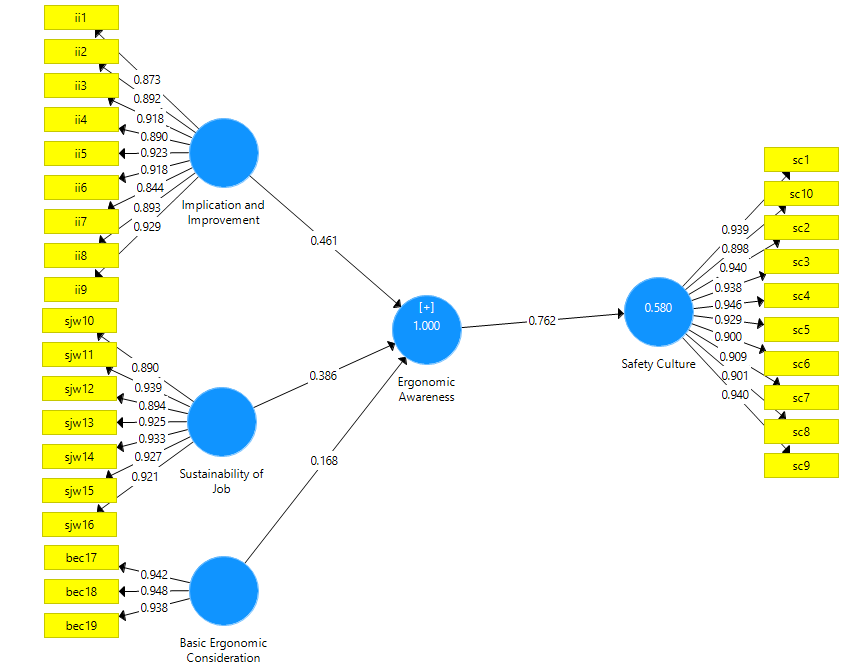 Path Analysis