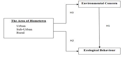 Theoretical Framework