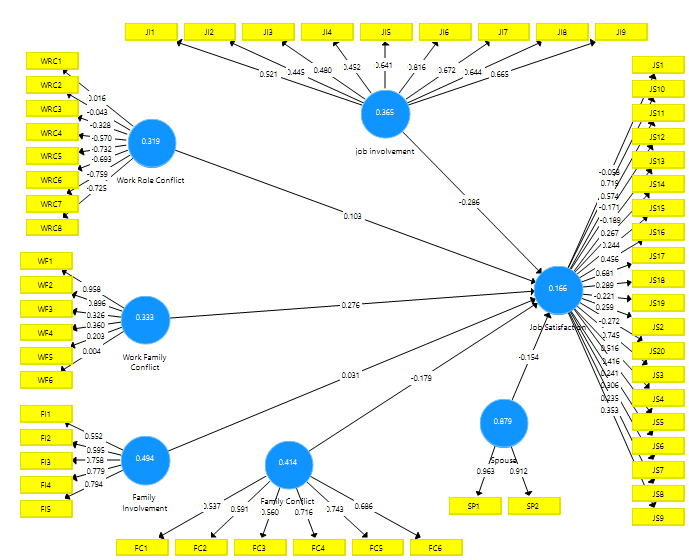 Path Analysis