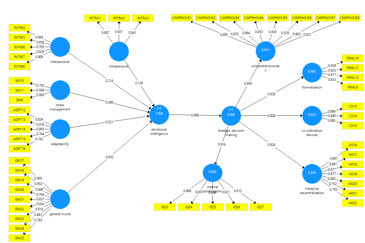 Path Coefficient