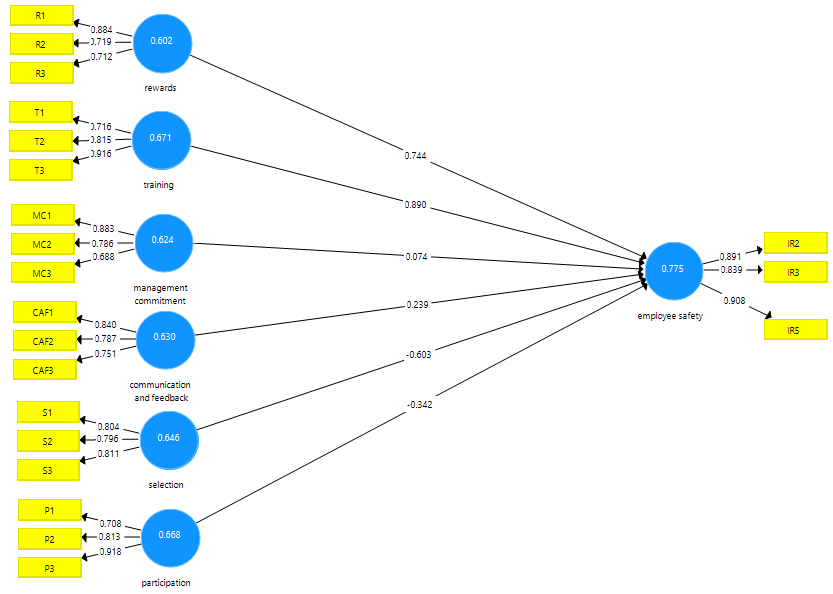 path coefficient