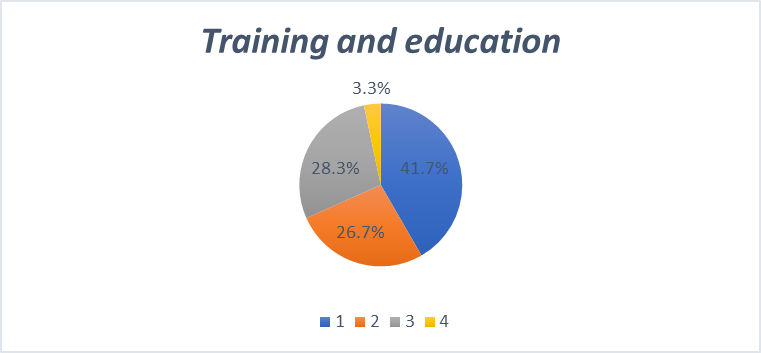 Training and Education