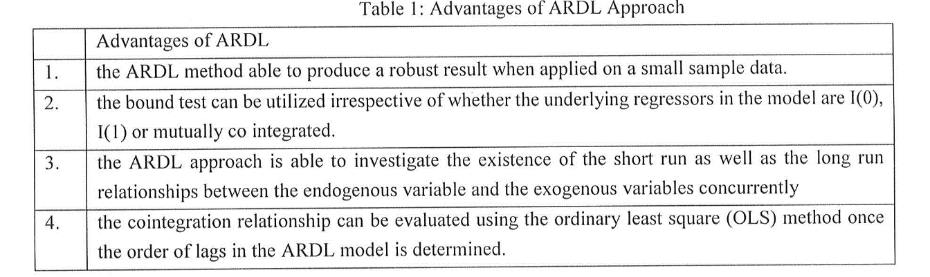 Advantages of ARDL