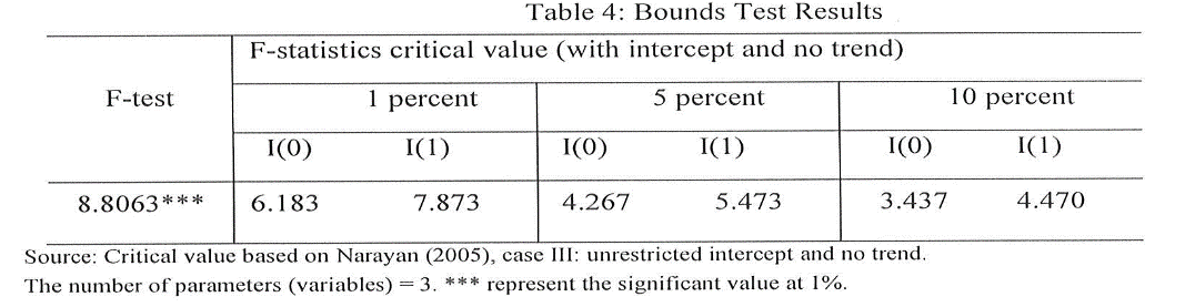 Bounds the Results