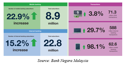 Use of self-service terminals and digital channels in 2016