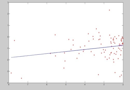 Figure 02. linear equation for
        t<-2